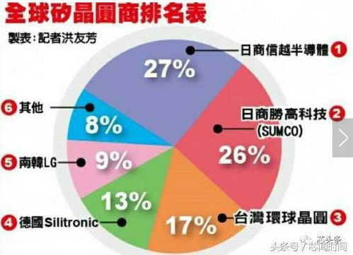 5G浪潮下，电子材料产业链的崛起与电子产品技术开发的革新机遇