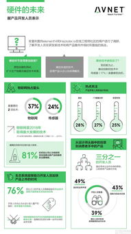 物联网在新技术推向市场中的关键作用——安富利报告解读