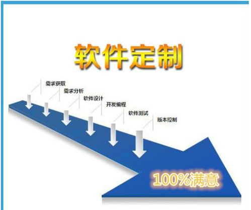 计算机软硬件与电子产品销售及技术开发